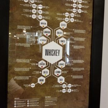 Bottle Logic Brewing - Poster on right side of exit - Breweries Near Me - Anaheim, California Bottle Logic Brewing - Poster on right side of exit - Breweries Near Me - Anaheim, California