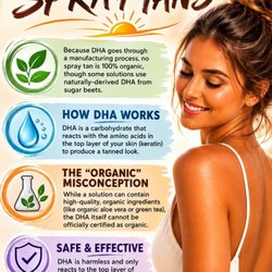 DHA HOW IT WORKS