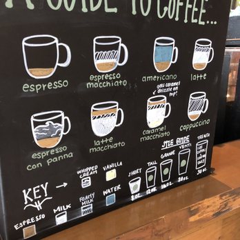 Starbucks - Cute explanatory sign! - Coffee & Tea Near Me - Plantation, Florida