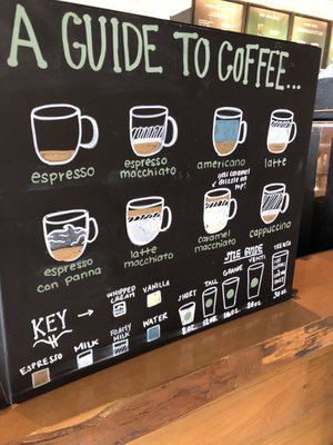 Menu photo 2 Starbucks Plantation, FL