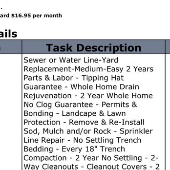 Tipping Hat - Contract promises - Plumbing Near Me - Denver, Colorado Tipping Hat - Contract promises - Plumbing Near Me - Denver, Colorado