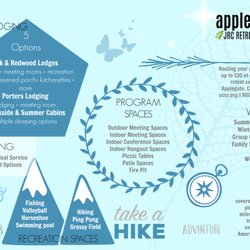 Applegate Jesuit Retreat Center - Here's an infographic overview of what this site has to offer! Day Use, Overnight Stay, for groups!