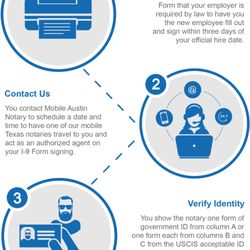 Photo of Mobile Austin Notary - Austin, TX, US.