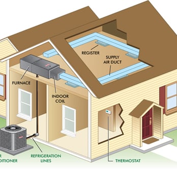 Advantage Air Concepts - Heating - Heating & Air Conditioning/HVAC Near Me - Longwood, Florida Advantage Air Concepts - Heating - Heating & Air Conditioning/HVAC Near Me - Longwood, Florida