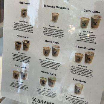 Arabica - Menu (May 2024) - Coffee & Tea Near Me - New York, New York