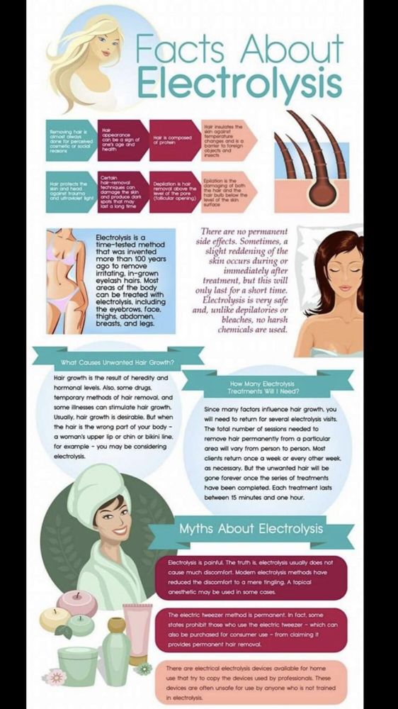 ELECTROLYSIS & SKIN CARE BY MARINA 67 Photos 1894 General Patton Dr, Franklin