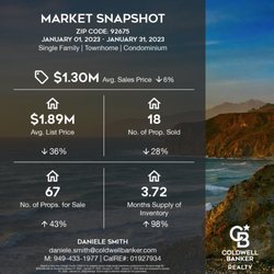 Daniele Smith - Coldwell Banker Residential Brokerage - January 2023 Market Update San Juan Capistrano