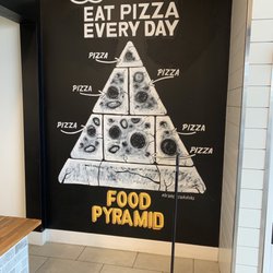 Bravo Pizza - Food Pyramid