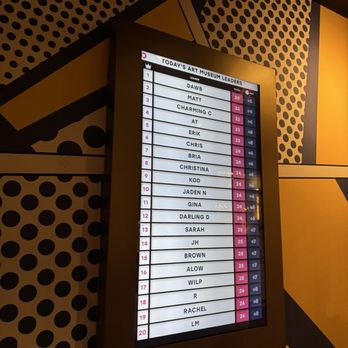Puttery - Leaderboard - Mini Golf Near Me - Minneapolis, Minnesota