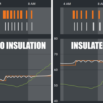 Hunter's Insulation - Heat usage went down after insulation was installed even though it was a colder night - Insulation Installation Near Me