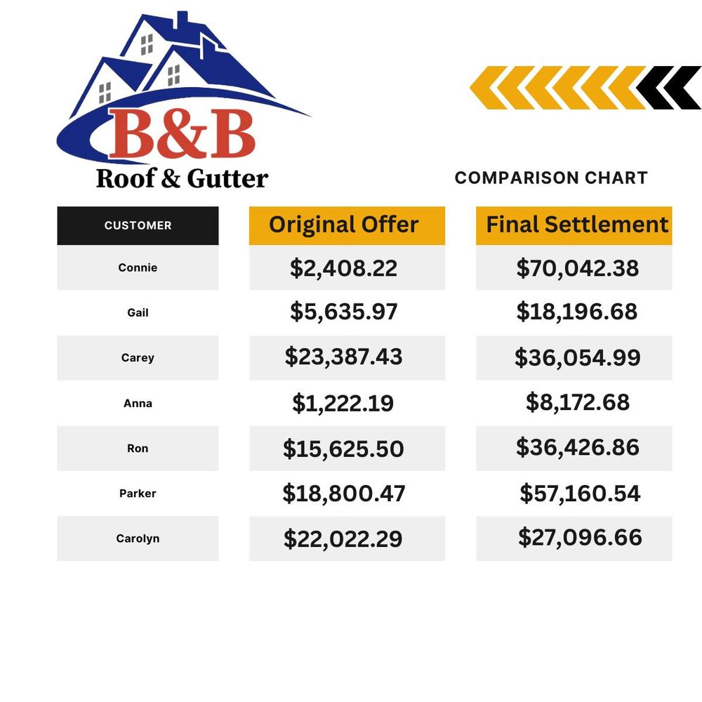 Slide of B&B Roof & Gutter