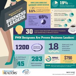 Seville Square Realty - WCR Members' impact as Business Leaders!