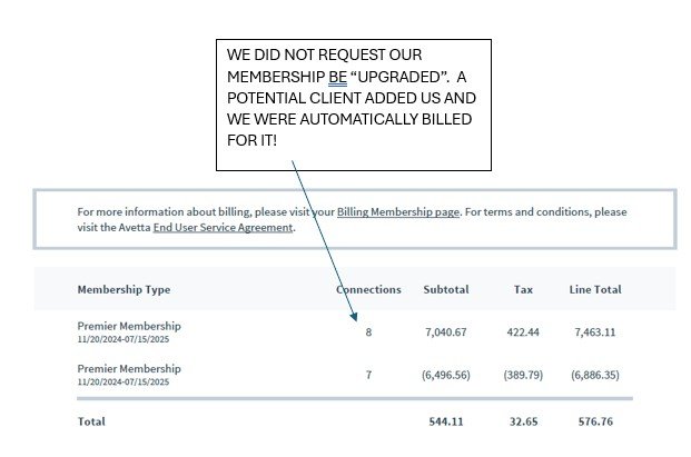 Avetta - safety consultant in Orem, UT