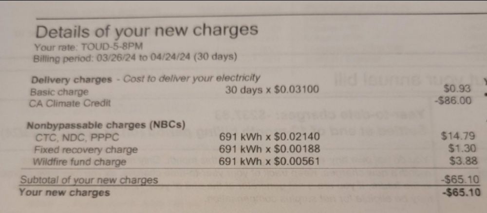 Slide of Future Energy