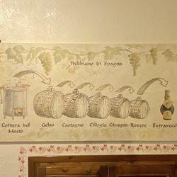 Osteria di Rubbiara - Depiction of the balsamic vinegar making process