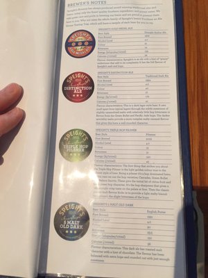 Menu photo 2 Speight's Ale House Invercargill, STL Menu photo 2 Speight's Ale House Invercargill, STL