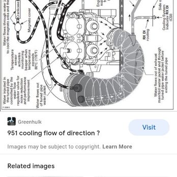Factory Home Maintenance - 951 seadoo - Boat Repair Near Me - Vancouver Washington , Washington Factory Home Maintenance - 951 seadoo - Boat Repair Near Me - Vancouver Washington , Washington