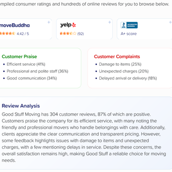 Good Stuff Moving - Look at the horrible statistics gathered by another website. - Movers Near Me - Maplewood, Minnesota Good Stuff Moving - Look at the horrible statistics gathered by another website. - Movers Near Me - Maplewood, Minnesota