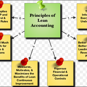 Better Books - Bookkeepers Near Me Better Books - Bookkeepers Near Me