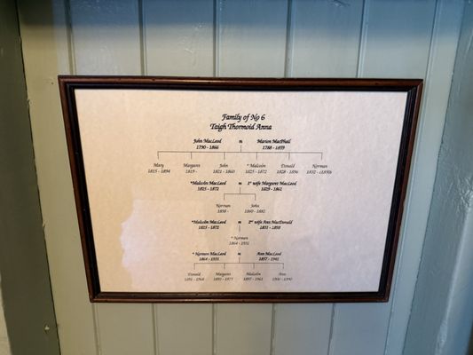 Gearrannan Blackhouse Village by null