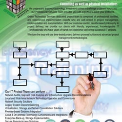Green Technology Services