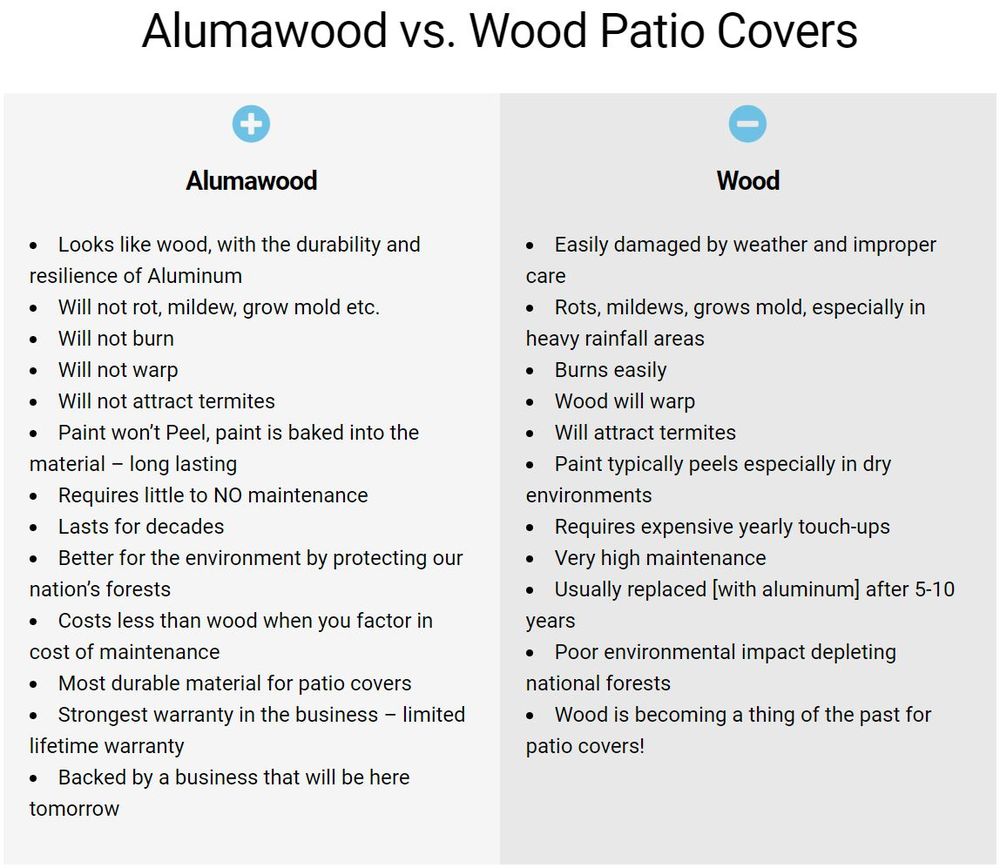 Slide of Sun City Outdoor Structures