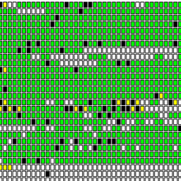 Black and yellow are bad sectors Black and yellow are bad sectors