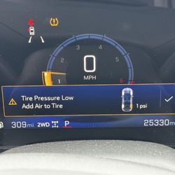 Budget - Warning