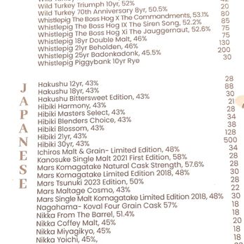 RM 38 - Menu - Speakeasies Near Me - Honolulu, Hawaii