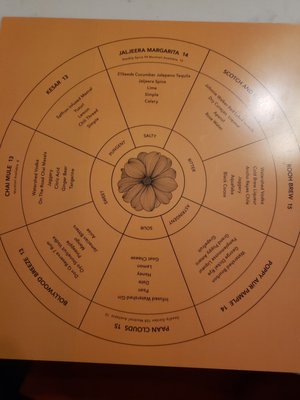 Menu photo 2 Rooh Columbus Columbus, OH
