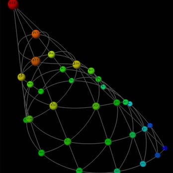 Intense Algebra - Music & Math_Three Note Chord - Private Tutors Near Me