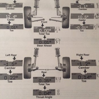 Les Schwab Tire Center - Print out of my free alignment check.... - Tires Near Me - Bakersfield, California Les Schwab Tire Center - Print out of my free alignment check.... - Tires Near Me - Bakersfield, California