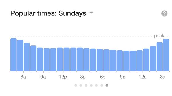 Photo of The Zone - Hollywood, CA, US. Did a little homework and pulled this out for you guys.. and i usually never pull out. Enjoy !