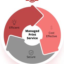 SWFL Office Solutions