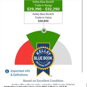 Cardinale Nissan - Value loss ...depreciated!!! - Oil Change Stations Near Me - Seaside, California Cardinale Nissan - Value loss ...depreciated!!! - Oil Change Stations Near Me - Seaside, California