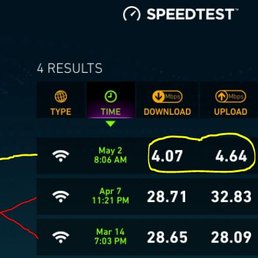 K2 has horrific internet in common areas / gym / lobby. At 4.07 mb/s, K2's internet speed is the same as the average speed in Ecuador (fact)