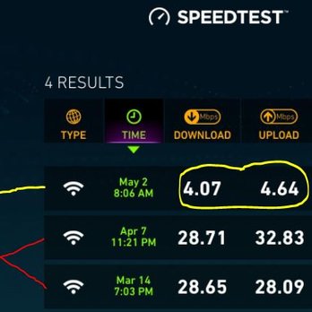 K2 Apartments - K2 has horrific internet in common areas / gym / lobby. At 4.07 mb/s, K2's internet speed is the same as the average speed in Ecuador (fact) - Apartments Near Me - Chicago, Illinois