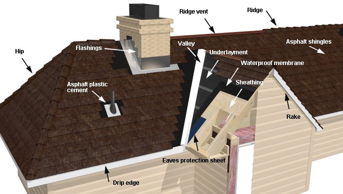 Slide of Leonard Clark Roofing