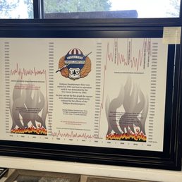Look at the years when the smokejumpers were in service - no big wild fires - unlike the years after the government closed the base. Look at the years when the smokejumpers were in service - no big wild fires - unlike the years after the government closed the base.