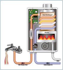 Slide of Mt Pleasant Water Heaters
