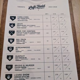 Draught list Draught list