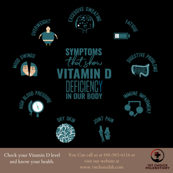1st Choice Phlebotomy - Vitamin levels - Laboratory Testing Near Me - Phoenix, Arizona 1st Choice Phlebotomy - Vitamin levels - Laboratory Testing Near Me - Phoenix, Arizona
