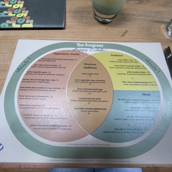 The Progress - New American Near Me - San Francisco, California