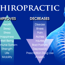 Edison Chiropractic