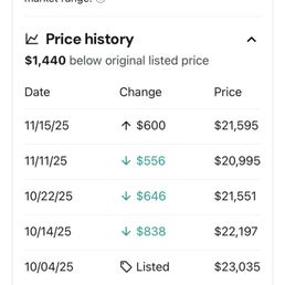 Price increased $600 after I called to make an appointment to see the car. Price increased $600 after I called to make an appointment to see the car.