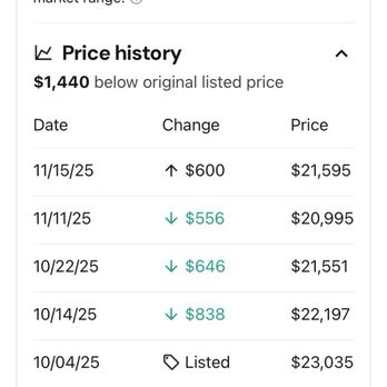 McGrath City Hyundai - Price increased $600 after I called to make an appointment to see the car. - Car Dealers Near Me - Chicago, Illinois McGrath City Hyundai - Price increased $600 after I called to make an appointment to see the car. - Car Dealers Near Me - Chicago, Illinois