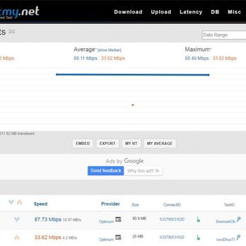 Cablevision / Optimum - This is the speed test result for my review. - Television Service Providers Near Me Cablevision / Optimum - This is the speed test result for my review. - Television Service Providers Near Me