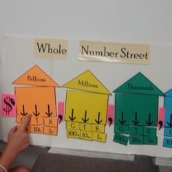 KIS Education