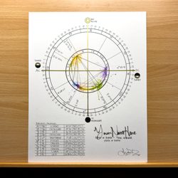 Zodianz - Beautiful hand-rendered natal chart art and synastry chart art.