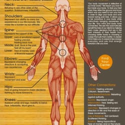 Therapeutic Massage by Allison Burd